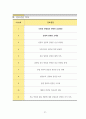 [아동간호학] 류마티스열 간호과정 레포트 28페이지