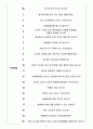 서울대학교병원 면접기출(최신)+꿀팁[최종합격!] 4페이지