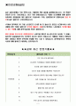 바디프랜드 면접기출(최신)+꿀팁[최종합격!] 2페이지