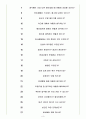 한세실업 면접기출(최신)+꿀팁[최종합격!] 3페이지