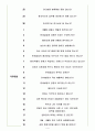 한세실업 면접기출(최신)+꿀팁[최종합격!] 4페이지