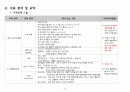 지역사회 보건지소 간호과정 A+(지역사회 실습 필수자료입니다!!!!) 18페이지