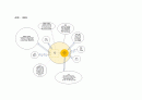 사회복지학과_사회복지실천기술론_나의 강점 100가지, 가계도 및 생태도 그리기 9페이지