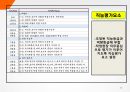 선진국의 임금체계 및 사례 40페이지