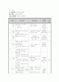 [ 교육공학 ) 진술된 교수목표를 메이거(Mager)가 제시한 교수목표 진술 방식(학습자, 행동, 조건, 정도 포함)에 따라 수정해서 진술하시오 8페이지