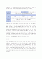 유아특수교육학 ) 장애영유아 통합보육 활동 계획안 작성 - 통합학급의 일반보육활동에서 장애영유아가 장애유형과 특성에 적합한 교육을 받을 수 있도록 교육과정 수정전략과 촉진전략을 포함한 장애영유아 통합보육 활동 계획안을 작성하시오 4페이지