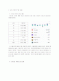 인터넷생활윤리 ) 나의 스마트폰 사용 개선하기 3페이지