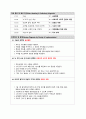 간호과정, 간호진단 6개, A+받은 Case study, 경막하출혈, 뇌출혈, SDH, 성인간호실습케이스 [급성통증 외 5개] 8페이지