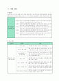 장기요양기관(방문요양) 사업계획서(2022년 7월 승인자료) 4페이지