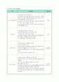 장기요양기관(방문요양) 사업계획서(2022년 7월 승인자료) 8페이지