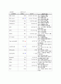 [모성간호실습 A+] Cesarean section 제왕절개술 케이스, 감염의 위험, 급성통증 12페이지