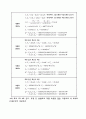 공기 물대류열전달-열유체공학실험 16페이지