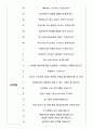 롯데카드 면접기출(최신)+꿀팁[최종합격!] +1000대기업 1차 직무면접 + 2차 임원면접 최종합격자 답안 4페이지