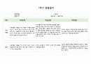 만5세 1학기 관찰일지 5명 (발달평가 포함- 아주 자세합니다.) 10페이지