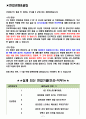 네이버 면접기출(최신) + 꿀팁[최종합격!] 2페이지