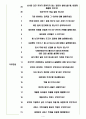 네이버 면접기출(최신) + 꿀팁[최종합격!] 4페이지