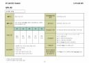 성과관리 목표지표 KPI (핵심성과지표 Key Performance Indicator), SPC, 배스킨라빈스, 던킨도너츠, 비알코리아, 파리바게뜨, 파리크라상, 삼립, 샤니, 패션5, 쉐이크쉑, 파스쿠찌, 에그슬럿, 커피앳웍스, 리나스, 잠바주스, SPC외식브랜드, 해피포인트, 해피콘, SPC컬리너리아카데미, 디퀸즈, 섹타나인, SPC GFS, SPC PACK, 타이거인터내셔널, 온일장, Krumb 16페이지