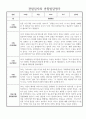 만3세 11월 12월 영역별 유아 관찰일지 5명 (관찰내용 및 발달평가 있음) 4페이지