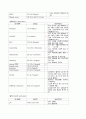 A+받은 결핵 케이스입니다 진단2 과정2개의 케이스 7페이지