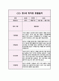 영아관찰일지 아동관찰일지 - 만1세 1학기 (5명 10Page) 5페이지