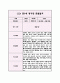 영아관찰일지 아동관찰일지 - 만1세 1학기 (5명 10Page) 9페이지