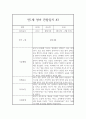 만1세 관찰일지, 3월,4월,5월,6월,7월,8월 (5명 1학기 10페이지 분량) 5페이지