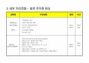 리조트 교육제리조트 교육제안서, 전 사원 한 방향 의식혁신 교육, 골프장 경기도우미 Service Jump Up과정안서 11페이지