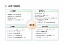 리조트 교육제리조트 교육제안서, 전 사원 한 방향 의식혁신 교육, 골프장 경기도우미 Service Jump Up과정안서 22페이지