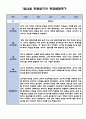 만0세 1년분량 관찰일지 30페이지 (관찰일지와 발달종합평가 5명) 15페이지