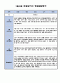 만0세 1년분량 관찰일지 30페이지 (관찰일지와 발달종합평가 5명) 30페이지