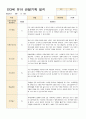 어린이집 만3세 유아 관찰기록 6~8월 15명 8페이지