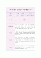 만2세 1년 영역별 영아 행동 관찰일지 (3월,4월,5월,6월,7월,8월,9월,10월,11월,12월,1월,2월 관찰일지와 발달종합평가) 17페이지