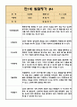 2학기 만1세반 발달평가 (평가인증 통과 / 모든계절 사용가능 발달평가) 4페이지