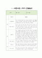 만3세 1년 관찰일지 20Page 4페이지