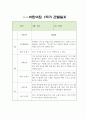 만3세 1년 관찰일지 20Page 8페이지