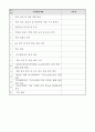 캡스톤 디자인 결과보고서 터치센서, 초음파센서를 활용한 독거노인과 1인 가구를 위한 안전장치 8페이지