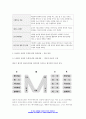 교육공학 2023) 교재 1장부터 4장까지 각각의 장에서 자신에게 가장 흥미로웠던 주제를 하나씩 선정하고(총 4개의 주제), 각각의 주제에 관한 핵심내용을 요약 정리하시오. 그리고 각각의 내용을 이후에 자신이 어떤 상황에서 어떻게 적용할 수 있을 것인지를 제안하시오.-교육공학 6페이지