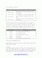 교육공학 2023) 교재 1장부터 4장까지 각각의 장에서 자신에게 가장 흥미로웠던 주제를 하나씩 선정하고(총 4개의 주제), 각각의 주제에 관한 핵심내용을 요약 정리하시오. 그리고 각각의 내용을 이후에 자신이 어떤 상황에서 어떻게 적용할 수 있을 것인지를 제안하시오.-교육공학 7페이지