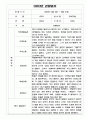 만4세 (6세) 1년 관찰일지&발달평가 - 공공형 어린이집 관찰일지 3페이지