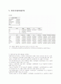 계량경제 - 회귀분석 (hwp) 10페이지