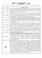 만2세 8명 1학기 (3월,4월,5월,6월,7월,8월) 관찰일지 및 발달종합평가 - 일상과 놀이 영역 관찰일지 6페이지