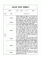 1학기 만2세반 관찰일지 (기본생활,신체운동,의사소통,사회관계,예술경험,자연탐구) 2페이지