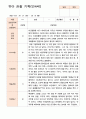 만4세 관찰일지 23명  1학기 3-8월 15페이지