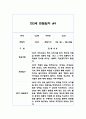 만3세 2학기 10명 분량 관찰일지와 발달평가 (1인당 2페이지 분량, 아주 자세합니다) 18페이지