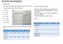 3주차 기초전자회로실험 DC 전류/전압 측정 예비레포트 6페이지