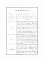 만1세 1학기 관찰일지와 발달평가 10명 (1인당 2페이지 분량) 14페이지