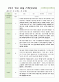 관찰일지 만4세 24명 1학기3-8월 10페이지