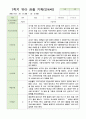 관찰일지 만4세 24명 1학기3-8월 13페이지