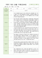 관찰일지 만4세 24명 1학기3-8월 17페이지