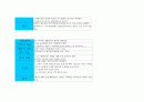 A+받은 조현병 (schizophrenia) 케이스입니다. 진단 3개 과정 3개 12페이지